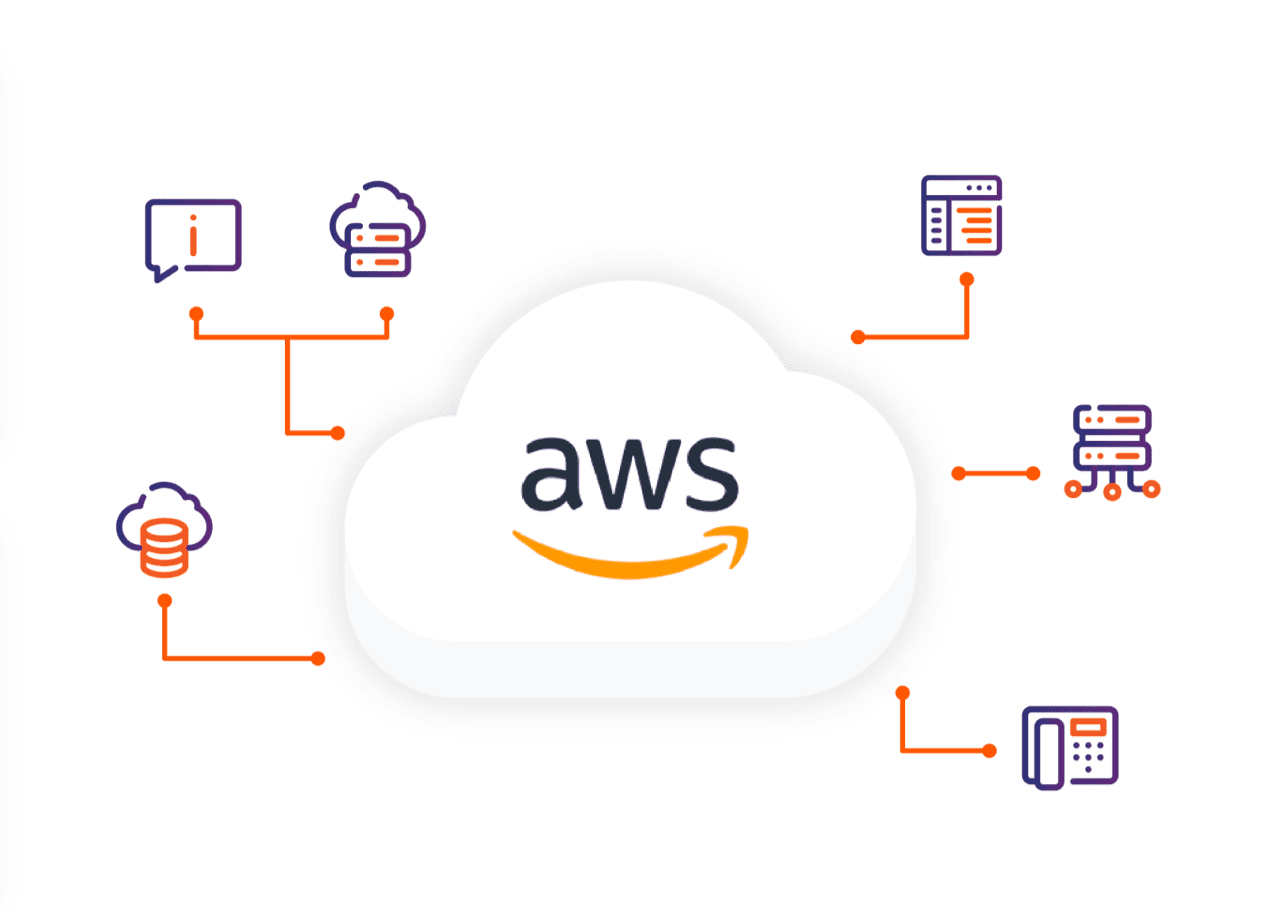 AWS Cloud Service Diagram